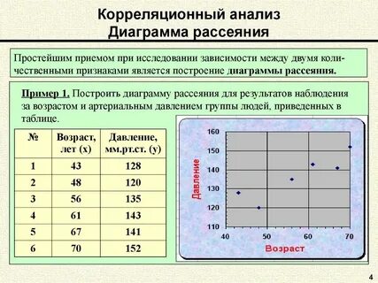 Корреляционная зависимость между величинами