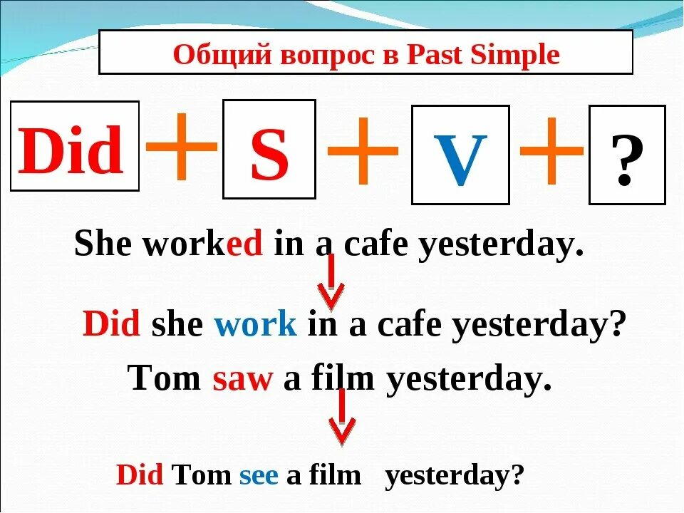 Как строить вопросы в past simple. Схема вопроса в past simple. Схема общего вопроса в английском языке past simple. Как задаются вопросы в past simple. Предложения паст симпл вопросительные отрицательные