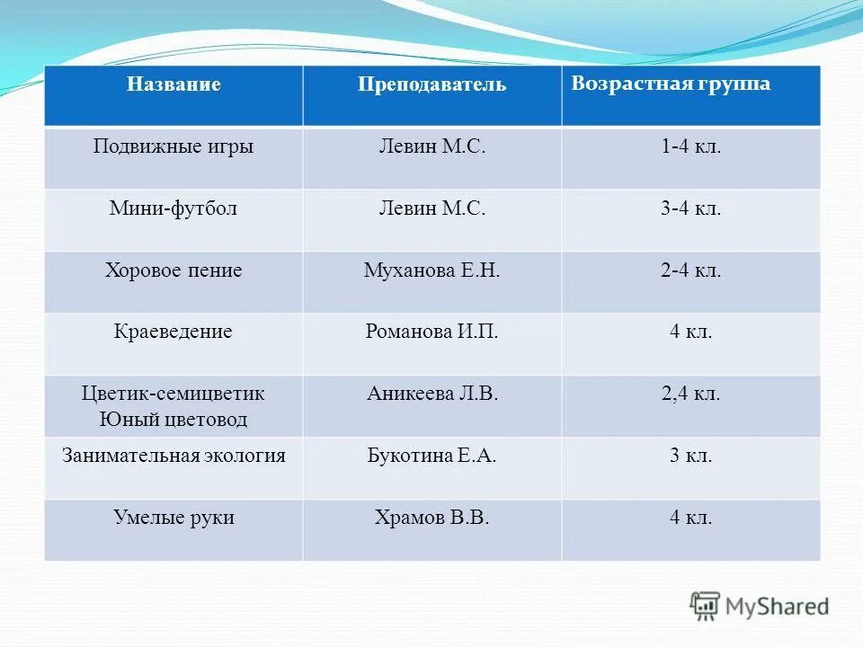 Как называют преподавателя. Современный учитель. Профессия учитель. Хороший и плохой учитель. Специальности профессии учитель.