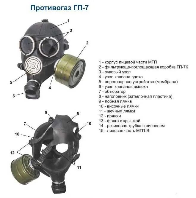 Из чего состоит б 6. Устройство противогаза ГП-7. Устройство фильтрующего противогаза ГП-7. Противогаз ГП-7 составные части. Состав гражданского противогаза ГП 7.