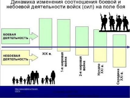 Доклад разведки