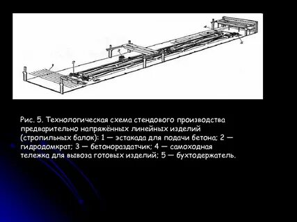 Метод поточной линии