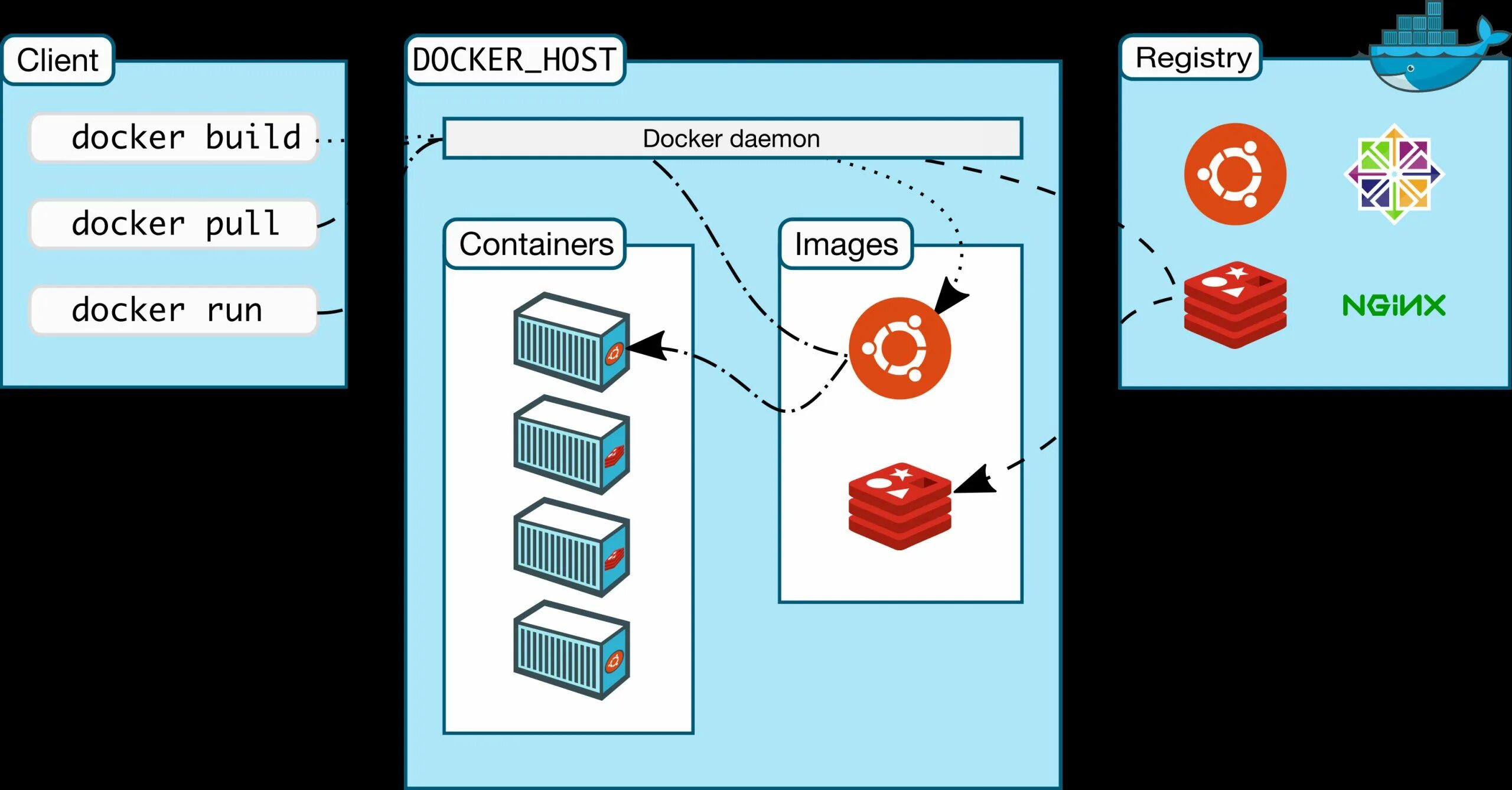 Docker приложения. Docker программа. docker и виртуализация. архитектура docker desktop. развертывание docker в среде.