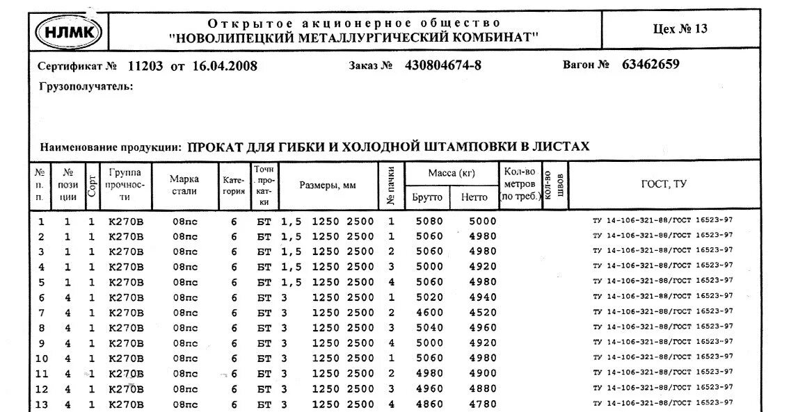 Ст 20 ц