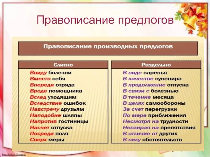 Написание производных предлогов 7 класс тест