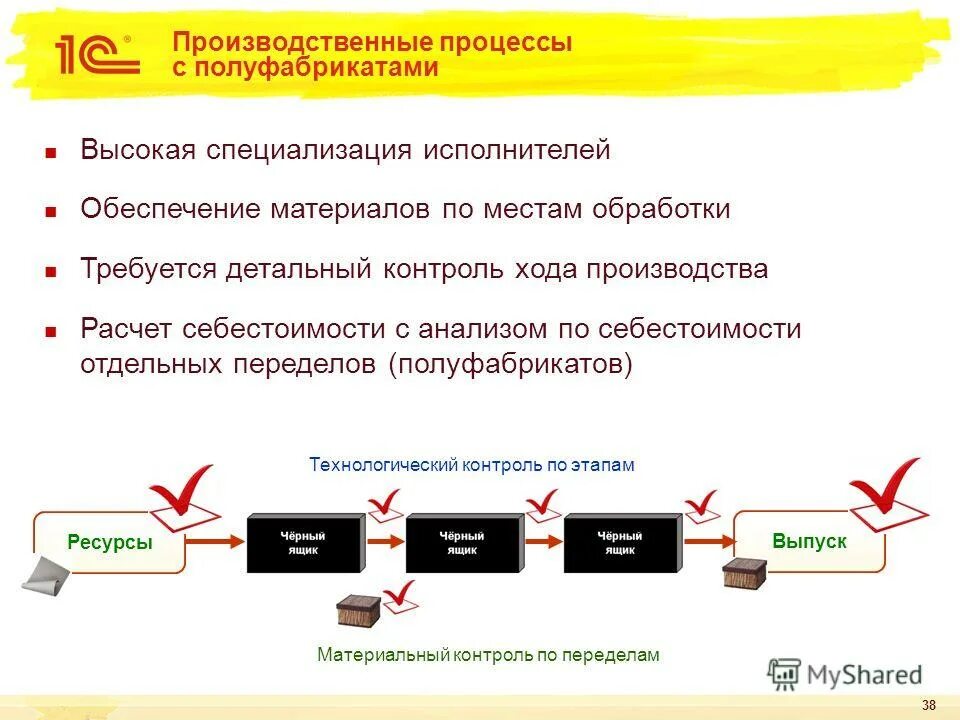 Карточка контроля экзамена. Контроль хода производства. Операционный контроль на производстве. Контроль хода производства. Контроль хода производства.