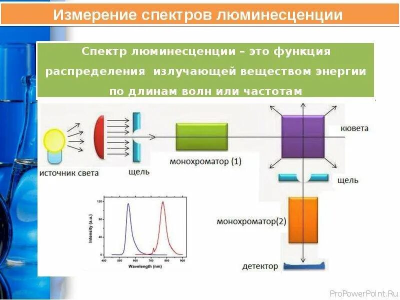 Явление люминесценции. Явление люминесценции