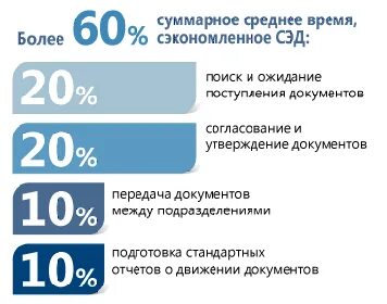 Эдо статистика