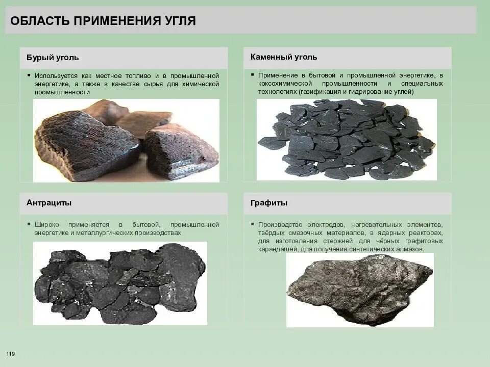 Применение угля. Каменный уголь из. Использование каменного угля. Каменный и бурый уголь. Каменный уголь применяется для получения