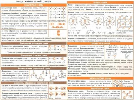 Химия страница 36 таблица