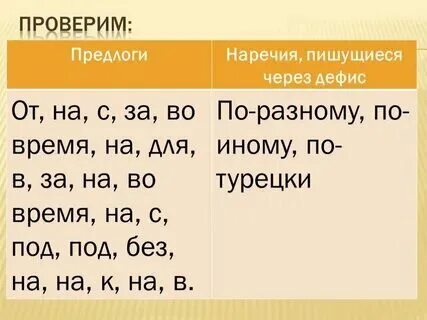 Презентация на тему: ""Пробел между предлогом и последующим словом": Ко мне, со 