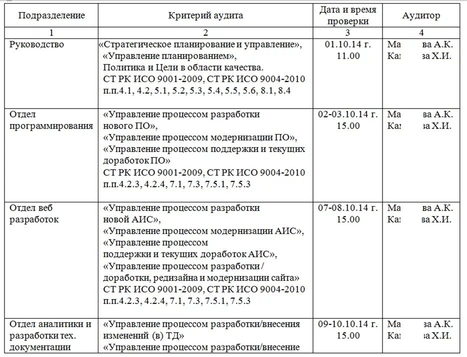 Внутренний аудит образец. План аудита системы менеджмента качества пример. Внутренний аудит план и программа. План внутреннего аудита СМК. План внутреннего аудита системы менеджмента качества.