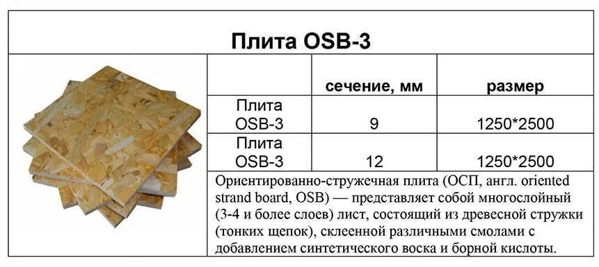 Размеры ОСП плита 9мм. ОСБ-3 12 мм размер листа. Размер листа ОСБ 12мм влагостойкий. Размер ОСП листов 9 мм.