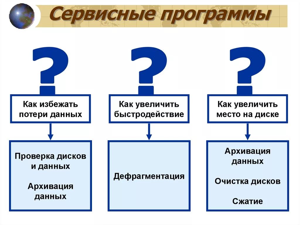 Сервисные программы. Сервисные программы примеры. Типы сервисных программ. Сервисные программы утилиты.