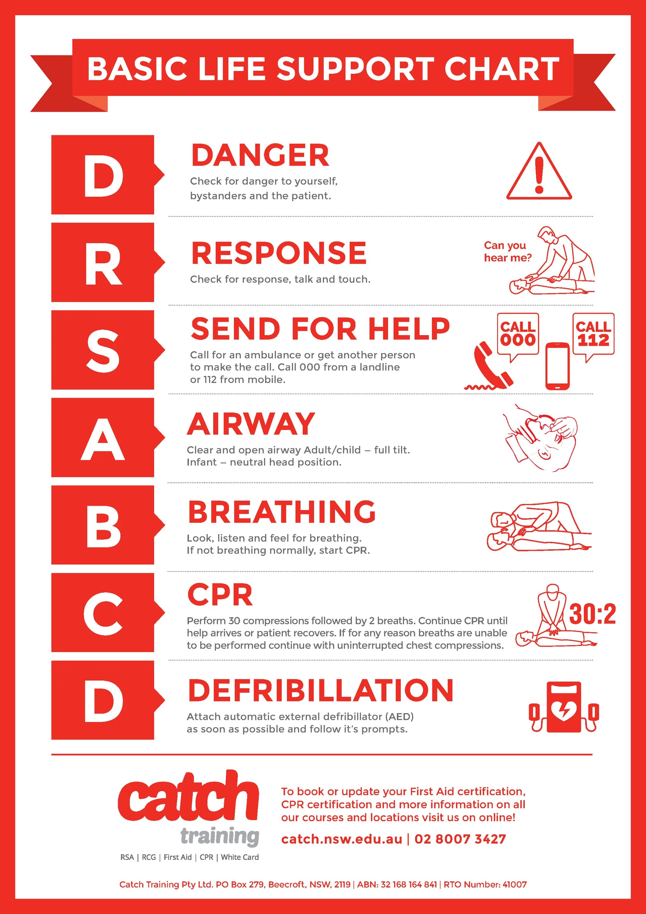 First aid 2025. First aid poster. basic cpr. abc first aid. first-aid center игра.
