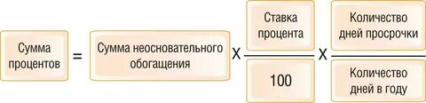 Проценты за 24 часа