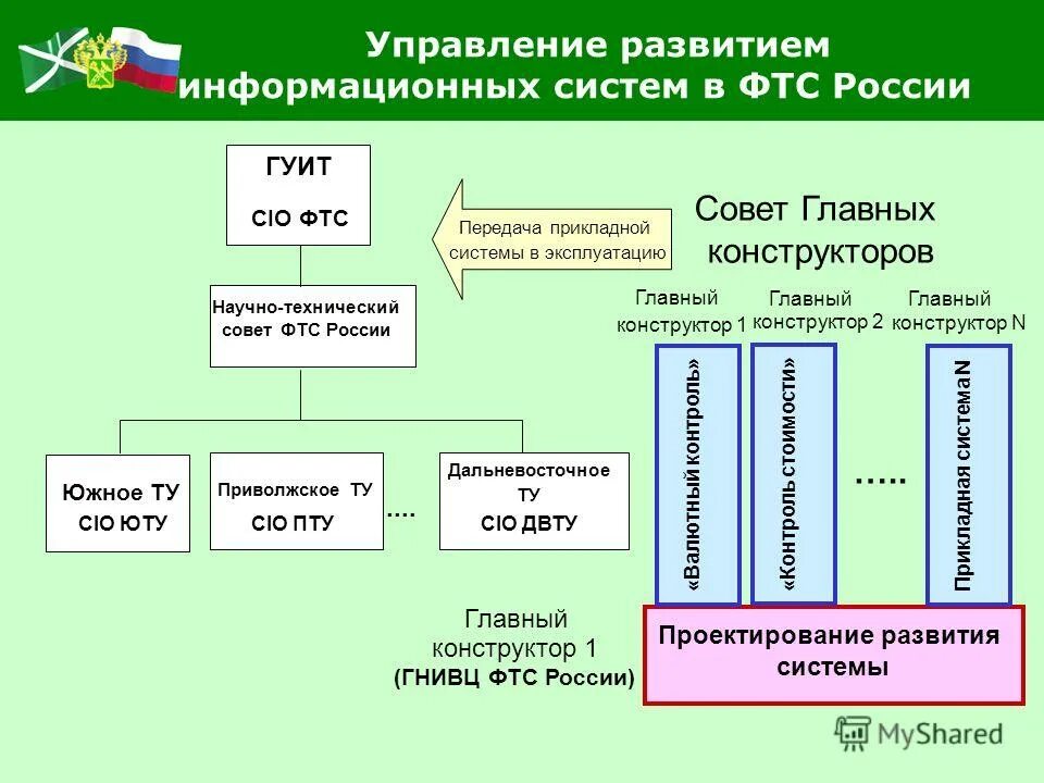 николаев тюменская таможня. форма таможни. общественный совет при фтс россии. фтс россии тюменская таможня. дальневосточное таможенное управление открытие.