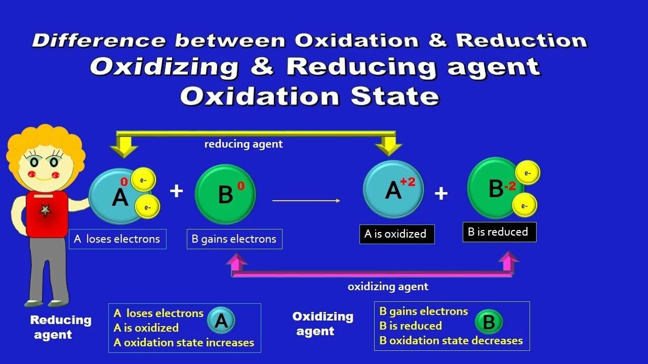 Reducing agent