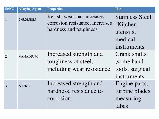 Potassium alum. Physical properties. Chemical properties of aluminum. Chemical properties of aluminum. Aluminium chemical properties.