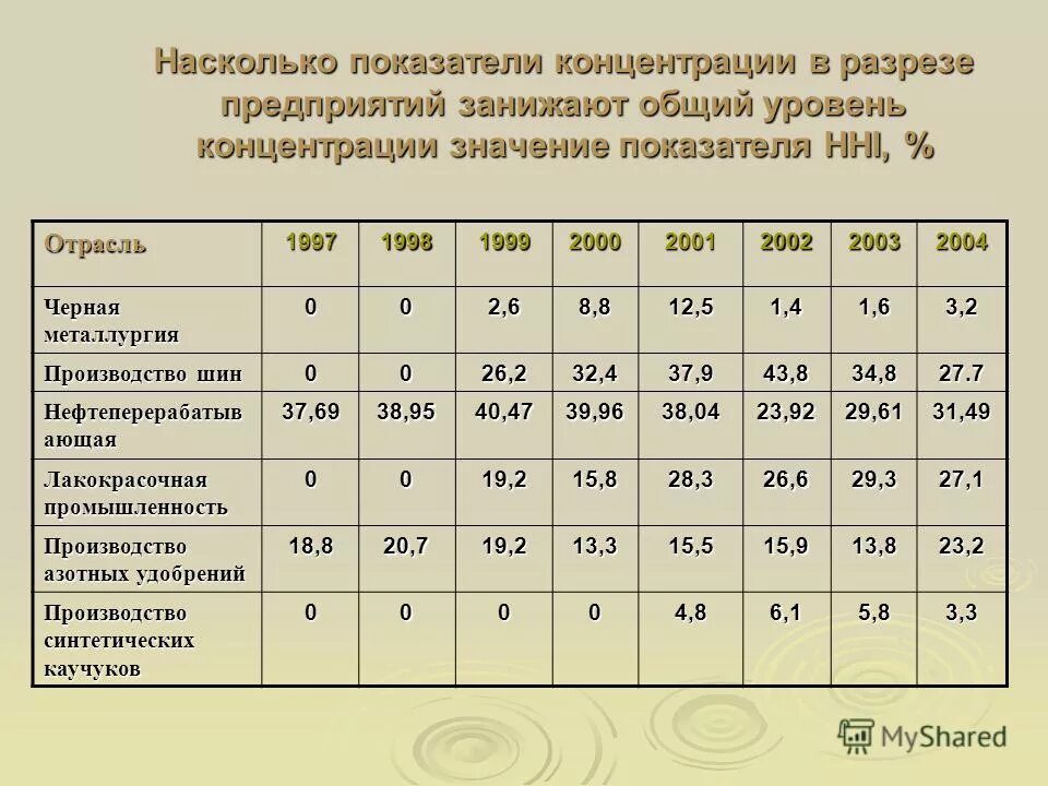 Оценка тенденций изменения