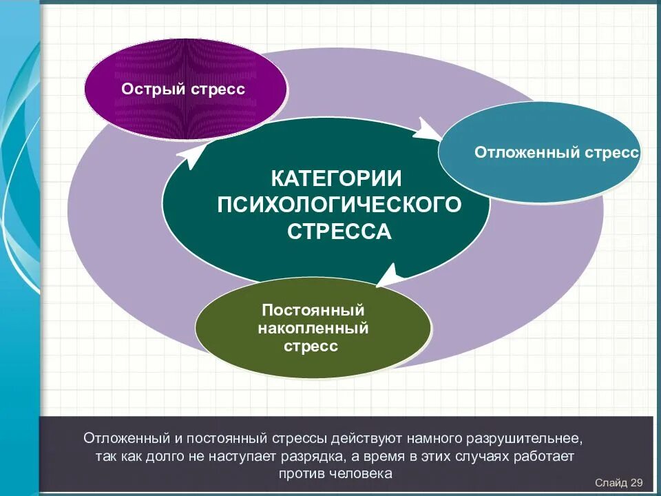 Стресс в образовании. Категории признаков стресса. Стресс презентация. Стресс категории стресса. Стресс факторы в спорте.