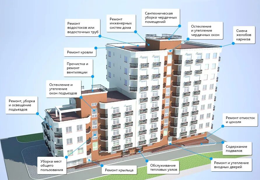 Общее имущество в многоквартирном доме. Многоквартирный дом. Общедомовое имущество в многоквартирном доме. Общее помещение в многоквартирном доме.