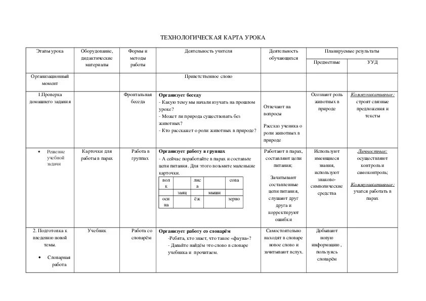 Технологическая карта урока окружающий мир. Технологическая карта урока по окружающему миру 3 класс. Технологическая карта фрагмента урока. Технологическая карта урока по окружающему миру 2 класс.