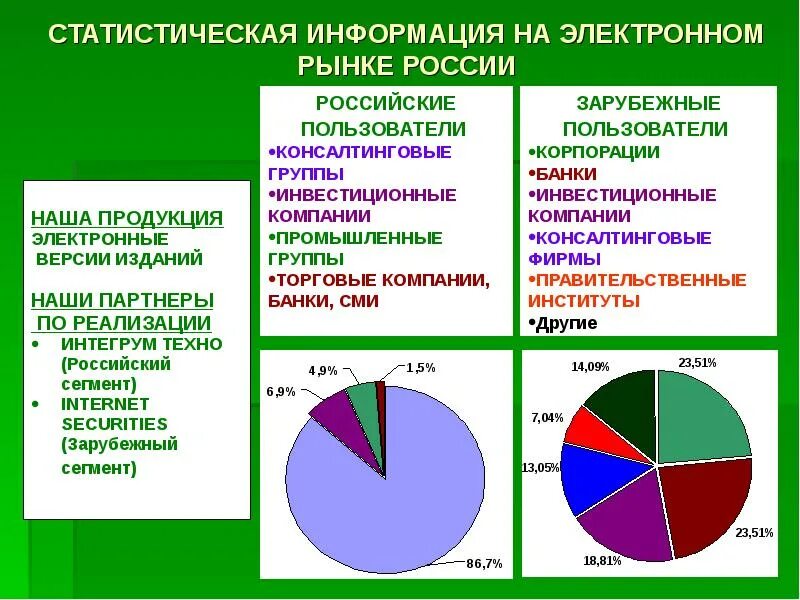 Статистическая информация. Потребители статистической информации. Статистическая информация в презентации. Статистические сведения картинки.