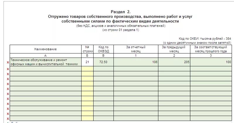 Форма 1 услуги образец заполнения. Статистическая отчетная форма п1. Росстат форма 1 услуги образец заполнения. Пример заполнения формы п-1 статистика. Форма 1-услуги пример заполнения.