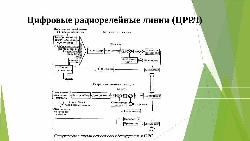 Станция передачи информации
