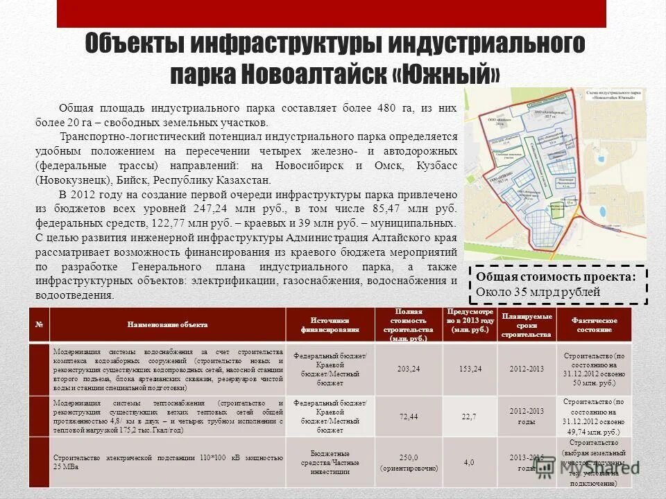 объекты социальной инженерной и транспортной инфраструктур. социальная инженерная и транспортная инфраструктура. примеры обеспечения беспрепятственного доступа инвалидов к объектам. производственная зона, зона инженерной и транспортной инфраструктур. отдел разработки градостроительной документации.