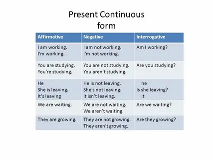 Present continuous negative
