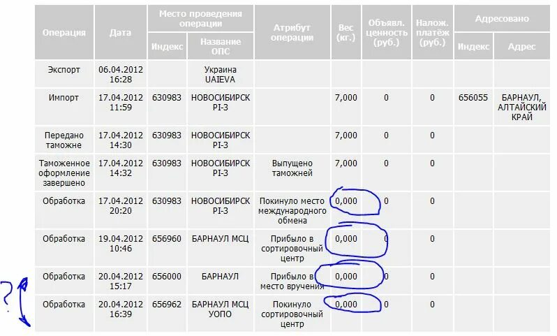 Ограничения посылок почта россии. Сортировочный центр посылок. Посылка почта. Посылка почта России. Почта отправить посылку.