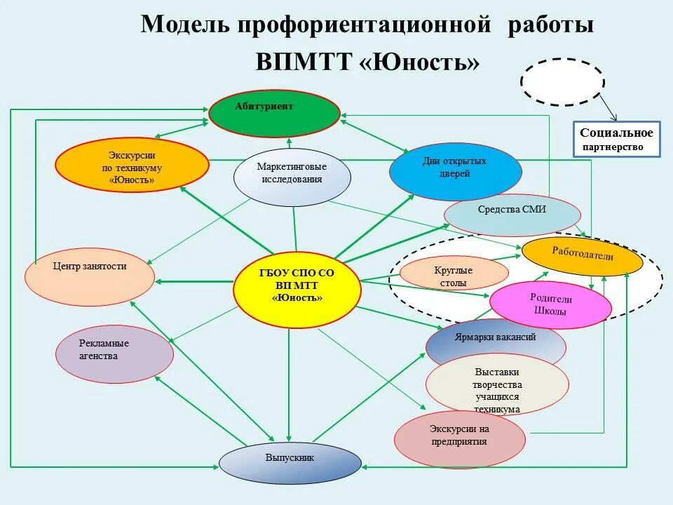 Итоговый проект по профориентации