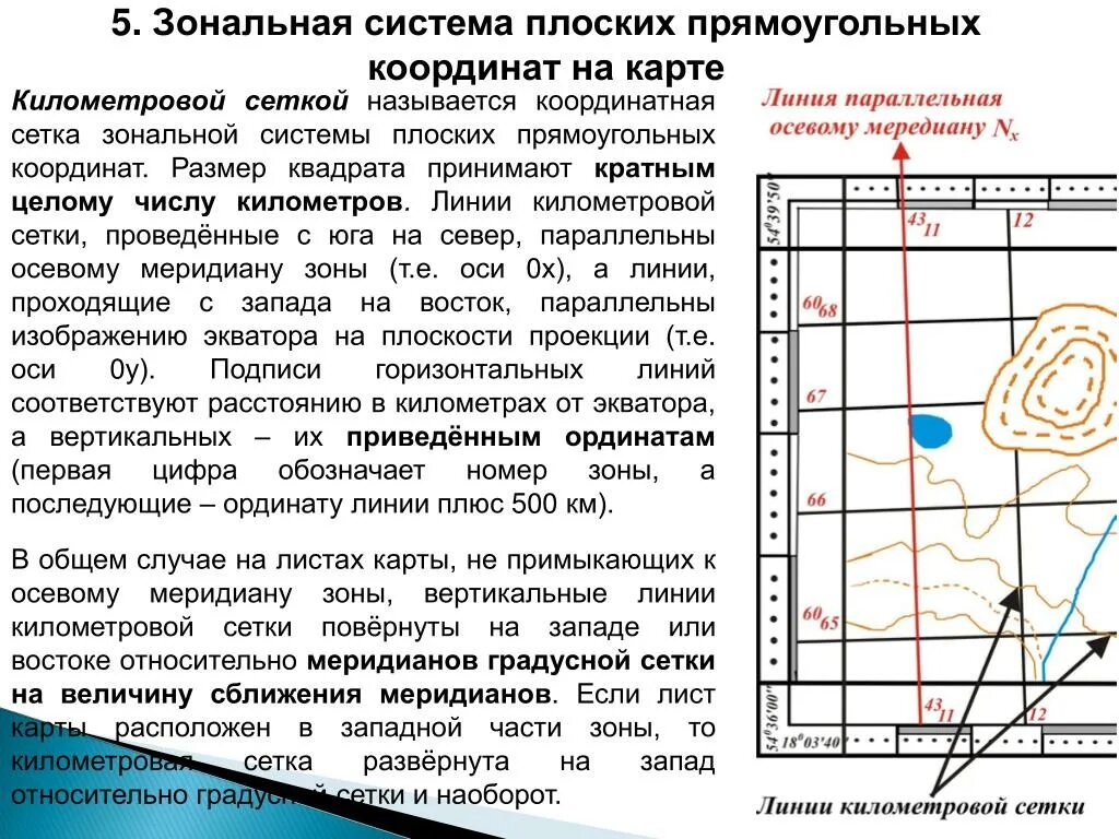 Линии сетки карты