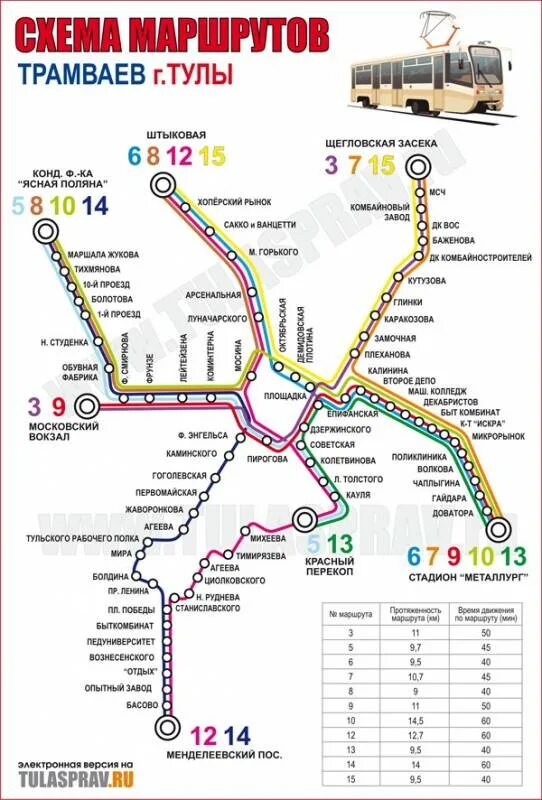 Схема маршрутов трамваев Тула. Схема 12 трамвая в Туле. Схема путей трамваев в Туле. Схема трамвайных маршрутов Тула.
