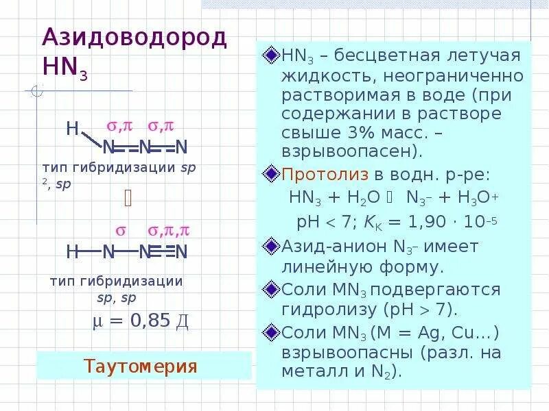 Характеристика элементов va группы азот
