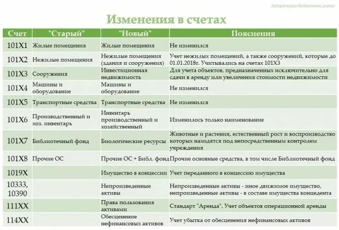 Счета бюджетных средств. 101 счет бухгалтерского учета в бюджетном учреждении. счета учета основных средств в бюджетной организации. учет основных средств в бюджете. основные средства в бухгалтерском учете бюджетного учреждения.