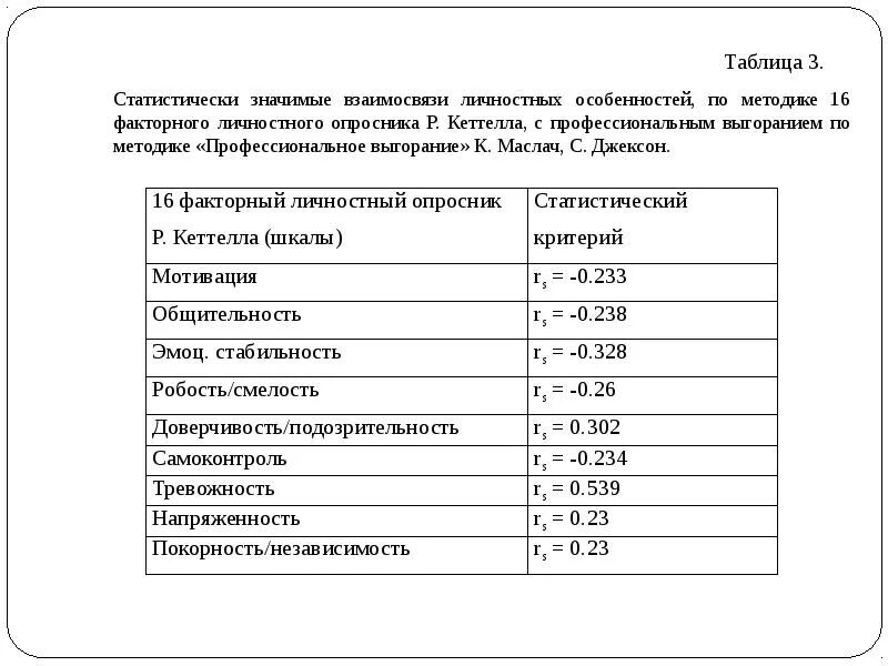 Выгорание маслач методика. Опросник Маслач и Джексона профессиональное выгорание. Опросник профессионального выгорания Маслач. Опросник эмоционального выгорания по методике к Маслач. Профессиональное выгорание Маслач таблица.