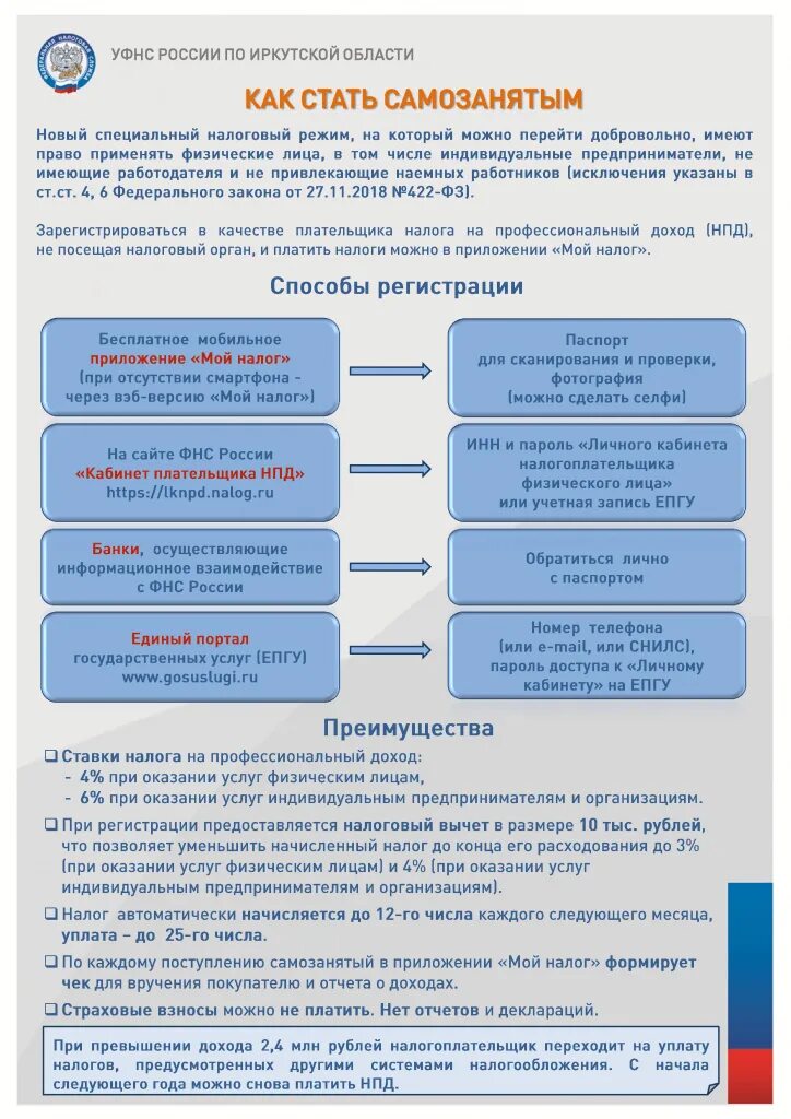Какие налоги платит самозанятость. Как стать самозанятым. Как стоять самозанятым. Порядок оформления самозанятости. Порядок регистрации самозанятого.