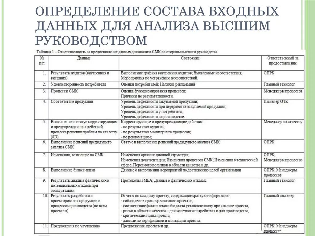 Чек лист внутреннего аудита СМК. Чек лист внутреннего аудита ИСО 9001. Чек-лист внутреннего аудита СМК пример. Чек-лист для аудита СМК ИСО 9001. Лист смк