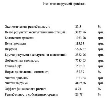 Расчет прибыли и убытков