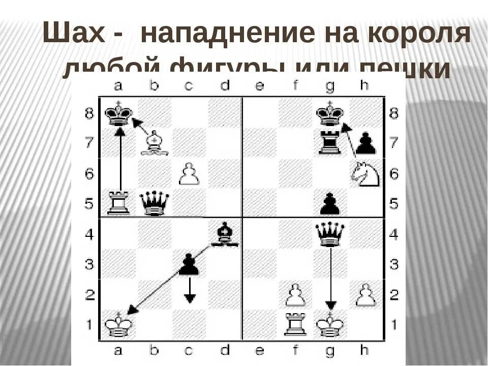 Шах мат ПАТ. Шах в шахматах. Шахматные схемы. Шах королю в шахматах. Двоеточие в шахматах