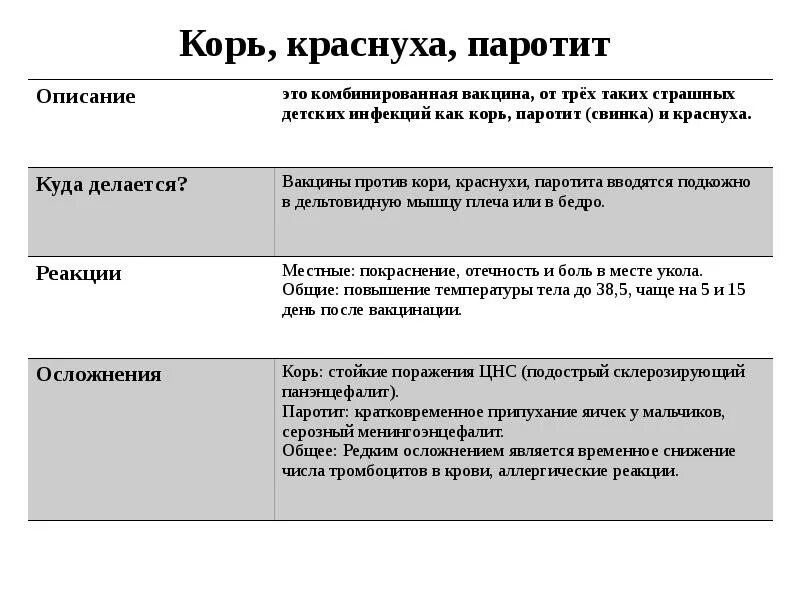 Корь краснуха паротит график