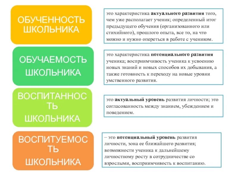 Результат предыдущего обучения