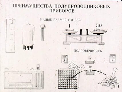 Лабораторная работа исследование работы полупроводникового диода