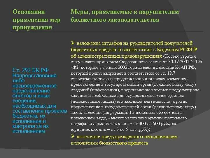 Нарушения в бюджетном учреждении. Меры принуждения за нарушение бюджетного законодательства. Ответственность за нарушение бюджетного законодательства. Меры принуждения к нарушителям бюджетного законодательства. Основания применения мер принуждения.