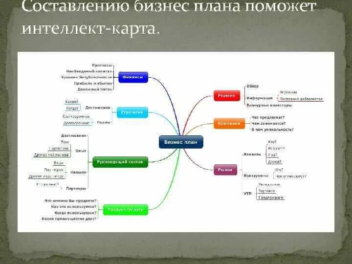 Проект по теме геоинформационные системы