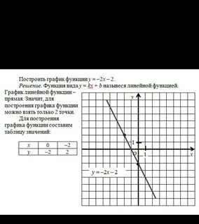 Линейная функция игрек равно ка икс