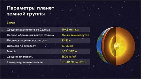 Внутренние планеты земной группы